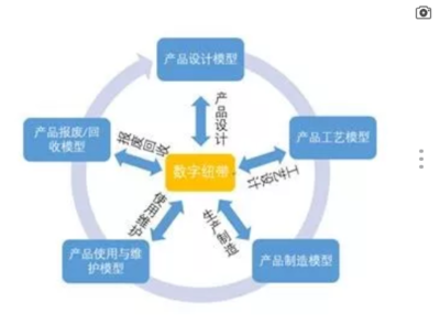 工業企業數字化轉型中的軟件開發迷途與破解之道