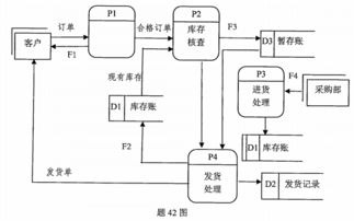 2017年4月自考《管理系統(tǒng)中計算機應(yīng)用》考試真題解析與考點梳理