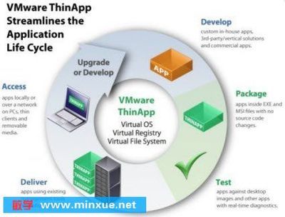 探索應(yīng)用程序虛擬化及部署工具v4.7.3 高效軟件分發(fā)與管理的新選擇